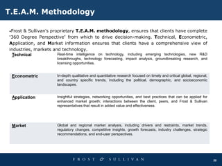 20
T.E.A.M. Methodology
•Frost & Sullivan’s proprietary T.E.A.M. methodology, ensures that clients have complete
“360 Degree Perspective” from which to drive decision-making. Technical, Econometric,
Application, and Market information ensures that clients have a comprehensive view of
industries, markets and technology.
Technical Real-time intelligence on technology, including emerging technologies, new R&D
breakthroughs, technology forecasting, impact analysis, groundbreaking research, and
licensing opportunities.
Econometric In-depth qualitative and quantitative research focused on timely and critical global, regional,
and country specific trends, including the political, demographic, and socioeconomic
landscapes.
Application Insightful strategies, networking opportunities, and best practices that can be applied for
enhanced market growth; interactions between the client, peers, and Frost & Sullivan
representatives that result in added value and effectiveness.
Market Global and regional market analysis, including drivers and restraints, market trends,
regulatory changes, competitive insights, growth forecasts, industry challenges, strategic
recommendations, and end-user perspectives.
 