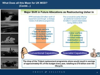 9
What Does all this Mean for UK MOD?
(Contd…)
The drop of the Trident replacement programme alone would result in savings
of approximately 6% of the budget every year, totalling to £70 billion over the
lifecycle.
• Future carriers
• Type 45 destroyers
• Trident nuclear system
• Joint strike fighters
• Euro fighters
• Cyber warfare
• C3I systems
• Civilian-military
stabilisation and
reconstruction force
Conventional Capabilities Specialist Capabilities
Major Shift in Future Allocations as Restructuring Usher in
IPPR estimates £24 billion worth of
equipment cuts through a strategic
review of all defence programmes
The cut would be partly offset by
an additional investment worth
£3 billion in sectors listed below
during 2009 to 2016.
 