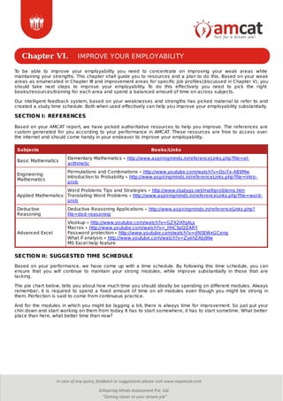 Chapter VI. IMPROVE YOUR EMPLOYABILITY
To be able to improve your employability you need to concentrate on improving your weak areas while
maintaining your strengths. This chapter shall guide you to resources and a plan to do this. Based on your weak
areas as enumerated in Chapter III and improvement areas for specific job profiles(discussed in Chapter V), you
should take next steps to improve your employability. To do this effectively you need to pick the right
books/resources/training for each area and spend a balanced amount of time on across subjects.
Our intelligent feedback system, based on your weaknesses and strengths has picked material to refer to and
created a study time schedule. Both when used effectively can help you improve your employability substantially.
SECTION I: REFERENCES
Based on your AMCAT report, we have picked authoritative resources to help you improve. The references are
custom generated for you according to your performance in AMCAT. These resources are free to access over
the internet and should come handy in your endeavor to improve your employability.
Subjects Books/Links
Basic Mathematics
Elementary Mathematics - http://www.aspiringminds.in/referenceLinks.php?file=el-
arithmetic
Engineering
Mathematics
Permutations and Combinations - http://www.youtube.com/watch?v=Dsi7x-A89Mw
Introduction to Probability - http://www.aspiringminds.in/referenceLinks.php?file=intro-
prob
Applied Mathematics
Word Problems Tips and Strategies - http://www.studygs.net/mathproblems.htm
Translating Word Problems - http://www.aspiringminds.in/referenceLinks.php?file=word-
prob
Deductive
Reasoning
Deductive Reasoning Applications - http://www.aspiringminds.in/referenceLinks.php?
file=ded-reasoning
Advanced Excel
Vlookup - http://www.youtube.com/watch?v=GZX2iXfqALs
Macros - http://www.youtube.com/watch?v=_HhC5pQZARY
Password protection - http://www.youtube.com/watch?v=dN5EWxGCeng
What if analysis - http://www.youtube.com/watch?v=ZyehZAbj9Iw
MS Excel help feature
SECTION II: SUGGESTED TIME SCHEDULE
Based on your performance, we have come up with a time schedule. By following this time schedule, you can
ensure that you will continue to maintain your strong modules, while improve substantially in those that are
lacking.
The pie chart below, tells you about how much time you should ideally be spending on different modules. Always
remember, it is required to spend a fixed amount of time on all modules even though you might be strong in
them. Perfection is said to come from continuous practice.
And for the modules in which you might be lagging a bit, there is always time for improvement. So just put your
chin down and start working on them from today. It has to start somewhere, it has to start sometime. What better
place than here, what better time than now?
 
