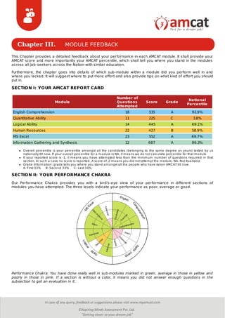 Chapter III. MODULE FEEDBACK
This Chapter provides a detailed feedback about your performance in each AMCAT module. It shall provide your
AMCAT score and more importantly your AMCAT percentile, which shall tell you where you stand in the modules
across all job-seekers across the Nation with similar education.
Furthermore, the chapter goes into details of which sub-module within a module did you perform well in and
where you lacked. It will suggest where to put more effort and also provide tips on what kind of effort you should
put in.
SECTION I: YOUR AMCAT REPORT CARD
Module
Number of
Questions
Attempted
Score Grade
National
Percentile
English Comprehension 18 535 A 92.9%
Quantitative Ability 11 225 C 3.8%
Logical Ability 14 445 A 69.1%
Human Resources 22 427 B 58.9%
MS Excel 23 552 A 69.7%
Information Gathering and Synthesis 12 687 A 86.3%
Overall percentile is your percentile amongst all the candidates (belonging to the same degree as yours) tested by us
nationally till now. If your overall percentile for a module is NA, it means we do not calculate percentile for that module
If your reported score is -1, it means you have attempted less than the minimum number of questions required in that
section. In such a case no score is reported. A score of -2 means you did not attempt the module. NA: Not Available
Grade Information: grade tells you where you stand amongst all the people who have taken AMCAT till now.
A: First 33% B: Second 33% C: Last 34%
SECTION II: YOUR PERFORMANCE CHAKRA
Our Performance Chakra provides you with a bird's-eye view of your performance in different sections of
modules you have attempted. The three levels indicate your performance as poor, average or good.
Performance Chakra: You have done really well in sub-modules marked in green, average in those in yellow and
poorly in those in pink. If a section is without a color, it means you did not answer enough questions in the
subsection to get an evaluation in it.
 