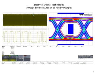 Electrical-Optical Test Results
10 Gbps Eye Measured at J6 Positive Output
1
 