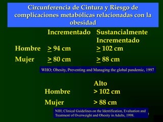 11
Circunferencia de Cintura y Riesgo de
complicaciones metabólicas relacionadas con la
obesidad
NIH; Clinical Guidelines on the Identification, Evaluation and
Treatment of Overweight and Obesity in Adults, 1998.
Incrementado Sustancialmente
Incrementado
Hombre > 94 cm > 102 cm
Mujer > 80 cm > 88 cm
WHO; Obesity, Preventing and Managing the global pandemic, 1997
Alto
Hombre > 102 cm
Mujer > 88 cm
 