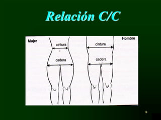 14
Relación C/C
 