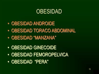15
OBESIDAD
• OBESIDAD ANDROIDE
• OBESIDAD TORACO ABDOMINAL
• OBESIDAD “MANZANA”
• OBESIDAD GINECOIDE
• OBESIDAD FEMOROPELVICA
• OBESIDAD “PERA”
 