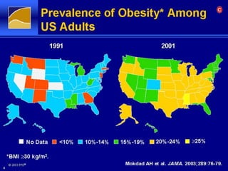 26
Prevalence of Obesity* Among US
Adults
 