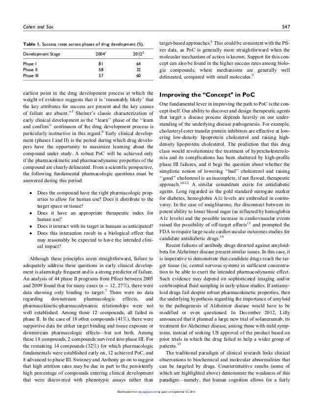 Early Clinical Development