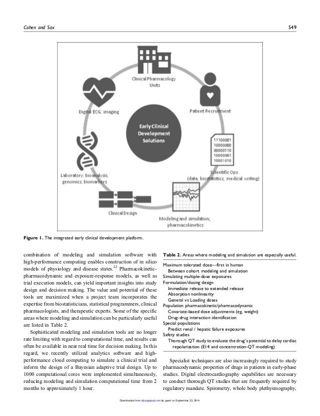 Early Clinical Development