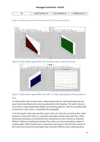 Mawaggali Arnold Noah - 011263
17
20 1.806578599E-02 3.286148980E-02 1.300000101E-01
Table 4: showing some of the extracted data from the design iterations
Figure 6: Node-number against Mass flow Velocity in the X, and Y directions.
Figure 7: Node-number against Mass flow rate V. Z and a representation of the positions as
lines.
As observed the axial velocity shows a deteriorating chart (a), which means that there are
many factors that influence the velocity particularly in this direction. The radial velocity is
seen to have a rigid and generally slightly incrementing graph (b), while the azimuthal chart
(c) direction is seen to have a consistently flat topography.
A lot of research is done about the flow nature of the air in the tube; for laminar flow, fluid
particles are observed to flow in a systematic and orderly manner along path-lines, whilst
momentum and energy are transferred across streamlines by what is known as molecular
diffusion. Whereas in turbulence/turbulent flow, there is an almost immediate creation of
swirling eddies which transport mass, momentum, and energy to other the other regions of
flow much more intensively and rapidly than molecular diffusion, hence enhancing mass,
 