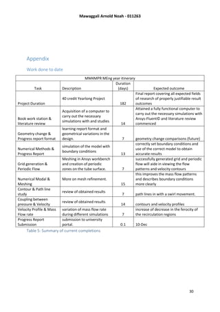 Mawaggali Arnold Noah - 011263
30
Appendix
Work done to date
MM4MPR MEng year itinerary
Task Description
Duration
(days) Expected outcome
Project Duration
40 credit Yearlong Project
182
Final report covering all expected fields
of research of properly justifiable result
outcomes
Book work station &
literature review
Acquisition of a computer to
carry out the necessary
simulations with and studies
14
Attained a fully functional computer to
carry out the necessary simulations with
Ansys-Fluent© and literature review
commenced
Geometry change &
Progress report format
learning report format and
geometrical variations in the
design. 7 geometry change comparisons (future)
Numerical Methods &
Progress Report
simulation of the model with
boundary conditions
13
correctly set boundary conditions and
use of the correct model to obtain
accurate results
Grid generation &
Periodic Flow
Meshing in Ansys workbench
and creation of periodic
zones on the tube surface. 7
successfully generated grid and periodic
flow will aide in viewing the flow
patterns and velocity contours
Numerical Modal &
Meshing
More on mesh refinement.
15
this improves the mass flow patterns
and describes boundary conditions
more clearly
Contour & Path line
study
review of obtained results
7 path lines in with a swirl movement.
Coupling between
pressure & Velocity
review of obtained results
14 contours and velocity profiles
Velocity Profile & Mass
Flow rate
variation of mass flow rate
during different simulations 7
increase of decrease in the ferocity of
the recirculation regions
Progress Report
Submission
submission to university
portal. 0.1 10-Dec
Table 5: Summary of current completions
 
