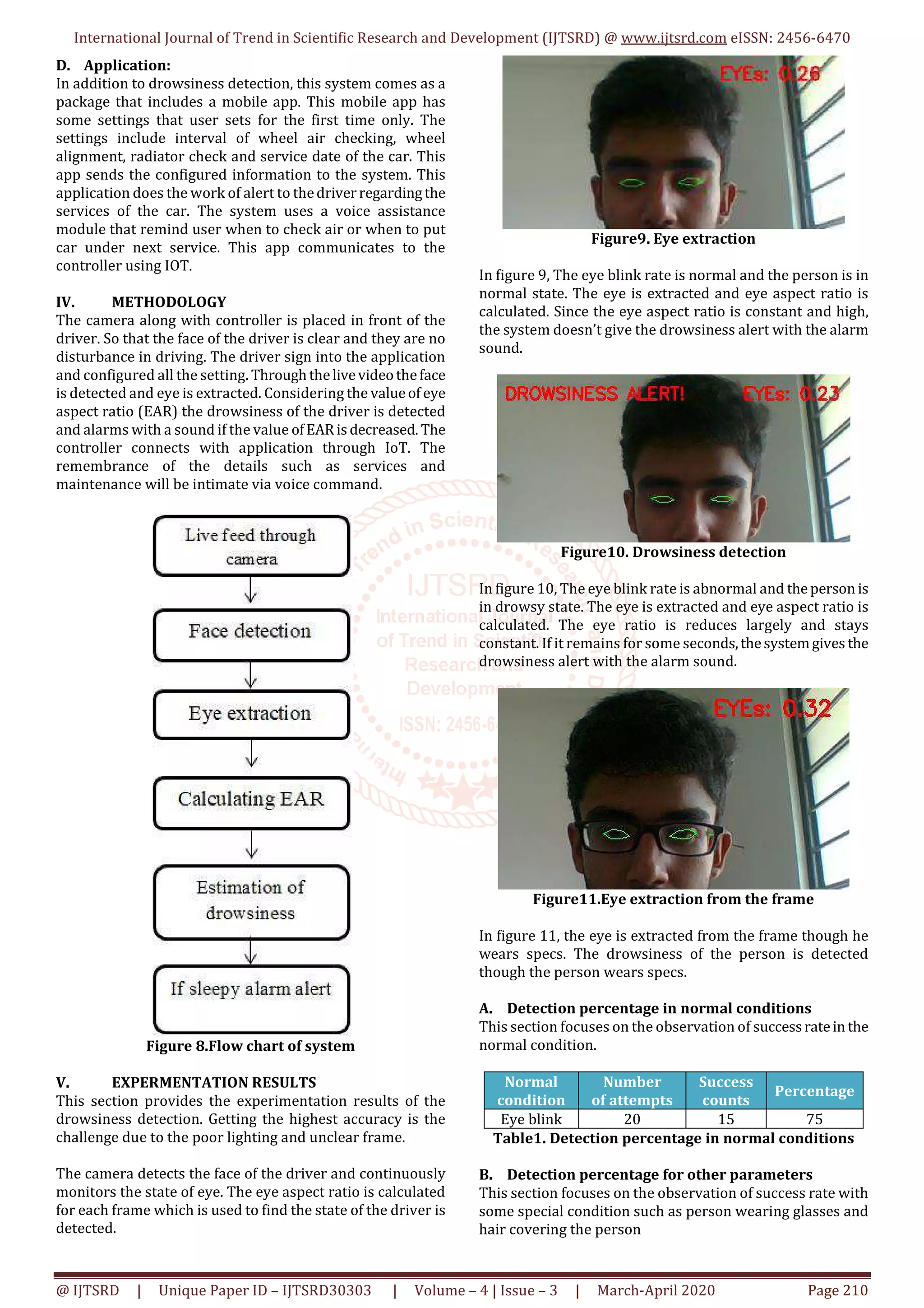 International Journal of Trend in Scientific Research and Development (IJTSRD) @ www.ijtsrd.com eISSN: 2456-6470
@ IJTSRD | Unique Paper ID – IJTSRD30303 | Volume – 4 | Issue – 3 | March-April 2020 Page 210
D. Application:
In addition to drowsiness detection, this system comes as a
package that includes a mobile app. This mobile app has
some settings that user sets for the first time only. The
settings include interval of wheel air checking, wheel
alignment, radiator check and service date of the car. This
app sends the configured information to the system. This
application does the work of alert to thedriverregardingthe
services of the car. The system uses a voice assistance
module that remind user when to check air or when to put
car under next service. This app communicates to the
controller using IOT.
IV. METHODOLOGY
The camera along with controller is placed in front of the
driver. So that the face of the driver is clear and they are no
disturbance in driving. The driver sign into the application
and configured all the setting. Throughthelivevideotheface
is detected and eye is extracted. Considering the valueof eye
aspect ratio (EAR) the drowsiness of the driver is detected
and alarms with a sound if the value ofEAR isdecreased. The
controller connects with application through IoT. The
remembrance of the details such as services and
maintenance will be intimate via voice command.
Figure 8.Flow chart of system
V. EXPERMENTATION RESULTS
This section provides the experimentation results of the
drowsiness detection. Getting the highest accuracy is the
challenge due to the poor lighting and unclear frame.
The camera detects the face of the driver and continuously
monitors the state of eye. The eye aspect ratio is calculated
for each frame which is used to find the state of the driver is
detected.
Figure9. Eye extraction
In figure 9, The eye blink rate is normal and the person is in
normal state. The eye is extracted and eye aspect ratio is
calculated. Since the eye aspect ratio is constant and high,
the system doesn’t give the drowsiness alert with the alarm
sound.
Figure10. Drowsiness detection
In figure 10, The eye blink rate is abnormal and theperson is
in drowsy state. The eye is extracted and eye aspect ratio is
calculated. The eye ratio is reduces largely and stays
constant. If it remains for some seconds,thesystemgives the
drowsiness alert with the alarm sound.
Figure11.Eye extraction from the frame
In figure 11, the eye is extracted from the frame though he
wears specs. The drowsiness of the person is detected
though the person wears specs.
A. Detection percentage in normal conditions
This section focuses on the observation of successratein the
normal condition.
Normal
condition
Number
of attempts
Success
counts
Percentage
Eye blink 20 15 75
Table1. Detection percentage in normal conditions
B. Detection percentage for other parameters
This section focuses on the observation of success rate with
some special condition such as person wearing glasses and
hair covering the person
 