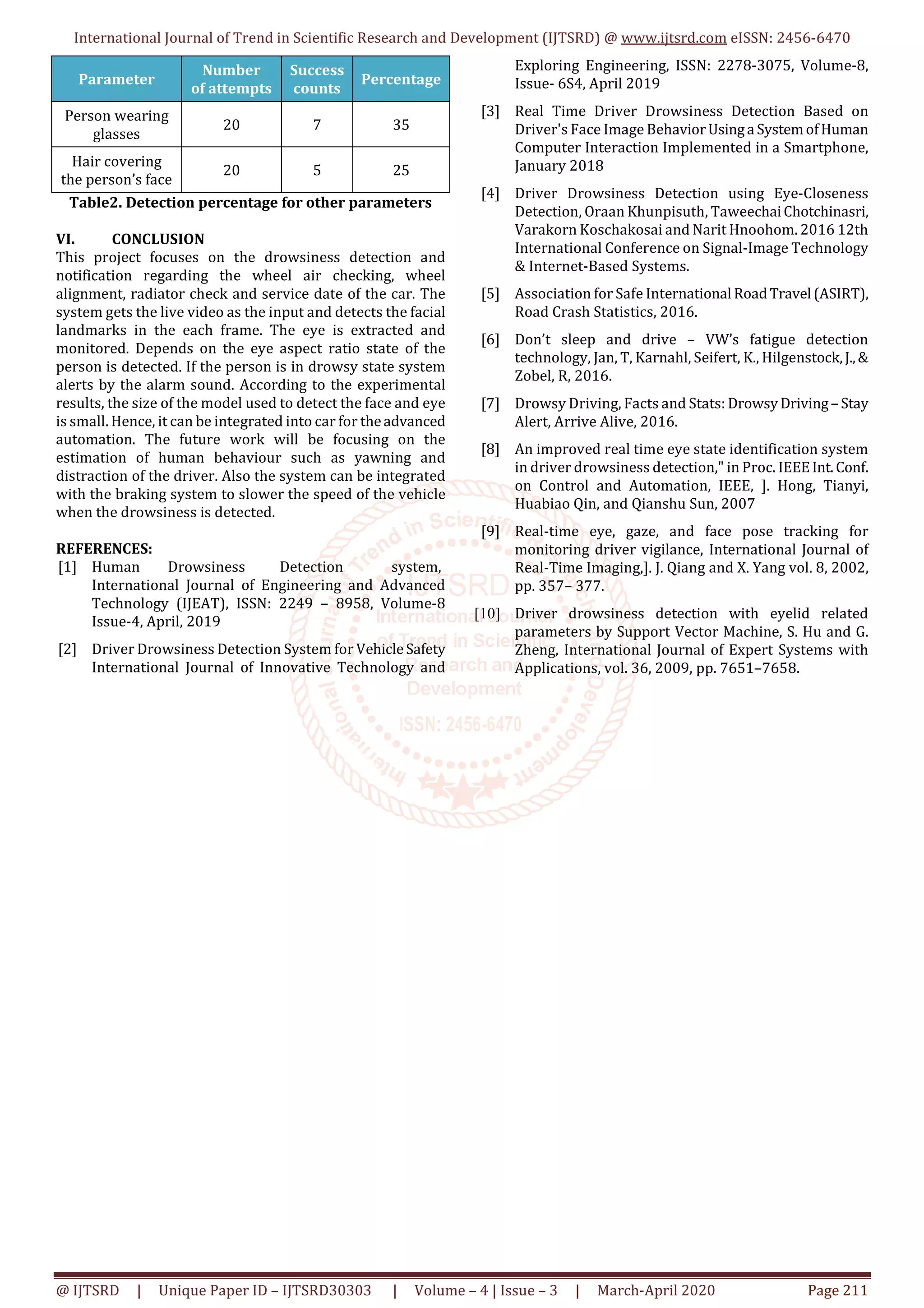 International Journal of Trend in Scientific Research and Development (IJTSRD) @ www.ijtsrd.com eISSN: 2456-6470
@ IJTSRD | Unique Paper ID – IJTSRD30303 | Volume – 4 | Issue – 3 | March-April 2020 Page 211
Parameter
Number
of attempts
Success
counts
Percentage
Person wearing
glasses
20 7 35
Hair covering
the person’s face
20 5 25
Table2. Detection percentage for other parameters
VI. CONCLUSION
This project focuses on the drowsiness detection and
notification regarding the wheel air checking, wheel
alignment, radiator check and service date of the car. The
system gets the live video as the input and detects the facial
landmarks in the each frame. The eye is extracted and
monitored. Depends on the eye aspect ratio state of the
person is detected. If the person is in drowsy state system
alerts by the alarm sound. According to the experimental
results, the size of the model used to detect the face and eye
is small. Hence, it can be integrated into car for theadvanced
automation. The future work will be focusing on the
estimation of human behaviour such as yawning and
distraction of the driver. Also the system can be integrated
with the braking system to slower the speed of the vehicle
when the drowsiness is detected.
REFERENCES:
[1] Human Drowsiness Detection system,
International Journal of Engineering and Advanced
Technology (IJEAT), ISSN: 2249 – 8958, Volume-8
Issue-4, April, 2019
[2] Driver Drowsiness Detection System for VehicleSafety
International Journal of Innovative Technology and
Exploring Engineering, ISSN: 2278-3075, Volume-8,
Issue- 6S4, April 2019
[3] Real Time Driver Drowsiness Detection Based on
Driver's Face Image BehaviorUsinga SystemofHuman
Computer Interaction Implemented in a Smartphone,
January 2018
[4] Driver Drowsiness Detection using Eye-Closeness
Detection, Oraan Khunpisuth, TaweechaiChotchinasri,
Varakorn Koschakosai and Narit Hnoohom. 2016 12th
International Conference on Signal-Image Technology
& Internet-Based Systems.
[5] Association for Safe International RoadTravel (ASIRT),
Road Crash Statistics, 2016.
[6] Don’t sleep and drive – VW’s fatigue detection
technology, Jan, T, Karnahl, Seifert, K., Hilgenstock,J.,&
Zobel, R, 2016.
[7] Drowsy Driving, Facts and Stats: DrowsyDriving– Stay
Alert, Arrive Alive, 2016.
[8] An improved real time eye state identification system
in driver drowsiness detection," in Proc. IEEEInt.Conf.
on Control and Automation, IEEE, ]. Hong, Tianyi,
Huabiao Qin, and Qianshu Sun, 2007
[9] Real-time eye, gaze, and face pose tracking for
monitoring driver vigilance, International Journal of
Real-Time Imaging,]. J. Qiang and X. Yang vol. 8, 2002,
pp. 357– 377.
[10] Driver drowsiness detection with eyelid related
parameters by Support Vector Machine, S. Hu and G.
Zheng, International Journal of Expert Systems with
Applications, vol. 36, 2009, pp. 7651–7658.
 