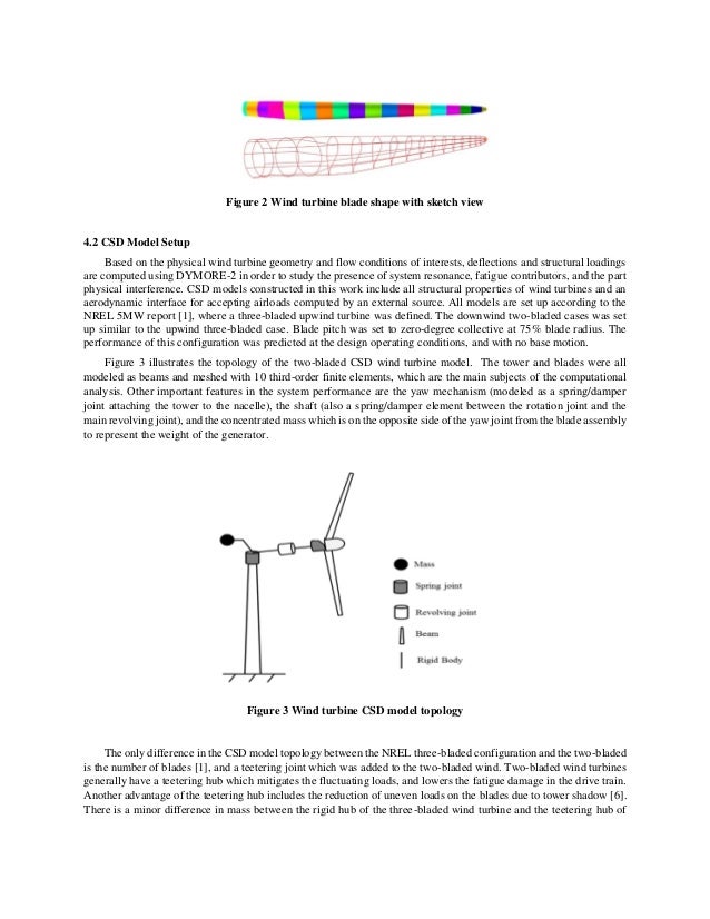 Comparative Study Of Yaw And Nacelle Tilt Control For A Two Bladed Do Comparative Study Of Yaw And Nacelle Tilt Control For A Two Bladed Do