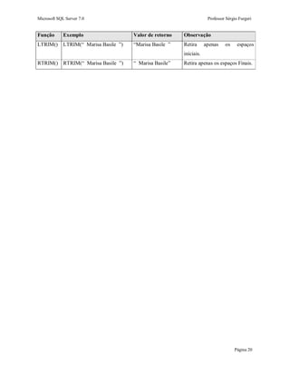 Microsoft SQL Server 7.0 Professor Sérgio Furgeri
Página 20
Função Exemplo Valor de retorno Observação
LTRIM() LTRIM(“ Marisa Basile ”) “Marisa Basile ” Retira apenas os espaços
iniciais.
RTRIM() RTRIM(“ Marisa Basile ”) “ Marisa Basile” Retira apenas os espaços Finais.
 