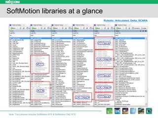SoftMotion libraries at a glance
Robotic: Articulated, Delta, SCARA
Note: The Libraries includes SoftMotion RTE & SoftMoti...
