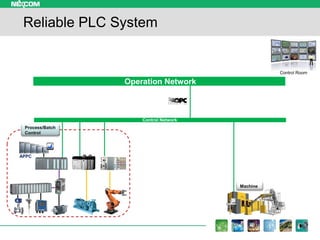 Reliable PLC System
Operation Network
Control Network
APPC
Machine
Control Room
Process/Batch
Control
 