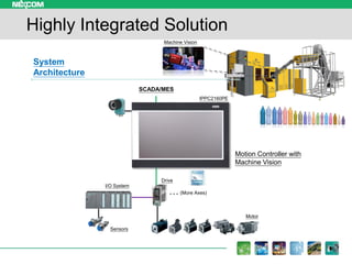 Machine Vision
Drive
Motor
I/O System
…(More Axes)
Sensors
System
Architecture
Highly Integrated Solution
IPPC2160PE
SCADA...
