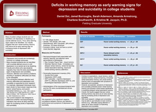 Deficits in working memory as early warning signs for
depression and suicidality in college students
Daniel Doi, Jamel Burroughs, Sarah Adamson, Amanda Armstrong,
Charlene Southworth, & Kristine M. Jacquin, Ph.D.
Fielding Graduate University
• Depression and suicide are increasingly
common on college campuses.
• Many troubled students are not identified
until a suicide attempt occurs or until
depression is so severe as to be disabling.
• Faculty and others who see students
regularly may miss the early psychological
signs of depression and suicidality.
• However, attention and memory problems
resulting in academic difficulties are likely
to be noticeable.
• This connection between attention and
memory difficulties and depression and
suicidality is supported by prior research.
• For example, depressed individuals have
been shown to have slower response time,
poorer verbal fluency, and poorer
nonverbal memory (e.g., Gass, 1996; Lodewyk,
1992; Morasco et al., 2006; Naismith et al., 2003;
Retain & Wolfson, 1997; Rohling et al., 2002; Ross et
al., 2003; Westheide et al., 2007).
• The current research was designed to
determine whether neuropsychological
indicators may serve as early warning
signs for increasing levels of depression
and suicidality.
Abstract
Association for Psychological Science Convention 2015
Method
References
Many troubled college students are not
identified until depression is disabling or a
suicide attempt occurs. Thus, early warning
signs need to be identified. Our results
suggest that poor verbal working memory
may serve as an early warning sign for
increasing levels of depression and
suicidality.
Participants
• N = 88 college student
• Gender: 70% female, 30% male
• Race/ethnicity: 68% Caucasian, 28% African-
American, 3% Asian-American
• Exclusion criteria: must not have a current
mood disorder diagnosis
Measures and Procedure
• Neuropsychological tests associated with
memory, learning, and attention were
administered to participants.
• Rey Complex Figure Task - visual memory
• Wechsler Memory Scale - immediate and
delayed verbal memory, verbal list learning,
verbal associative learning; visual and
verbal working memory (attention)
• Personality Assessment Inventory (PAI)
• Suicide (SUI) scale
• Depression (DEP) scale
• DEP subscales - cognitive depression
(DEP-C), affective depression (DEP-A), and
physiological depression (DEP-P)
• Administration of the neuropsychological tests
and the PAI were counterbalanced across
participants.
We expected to find significant negative
correlations between memory and attention
performance and symptoms of depression and
suicidality.
Hypotheses
Gass, C. S. (1996). MMPI-2 variables in attention and memory test performance.
Psychological Assessment, 8, 135-138.
Lodewyk, K. S. (1992). Neuropsychological test performance in depression. (Order
No. 9225290, Rosemead School of Psychology, Biola University). ProQuest
Dissertations and Theses.
Morasco, B.J., Gfeller, J.D., & Chibnall, J.T. (2006). The relationship between
measures of psychopathology, intelligence, and memory among adults seen for
psychoeducational assessment. Archives of Clinical Neuropsychology, 21, 297-
301.
Naismith, S. L., Hickie, I. B., Turner, K., Little, C. L., Winter, V., Ward, P. B.,
Wilhelm, K., Mitchell, P., Parker, G. (2003). Neuropsychological performance in
patients with depression is associated with clinical, etiological and genetic risk
factors. Journal of Clinical and Experimental Neuropsychology, 25, 6.
Reitan, R. M., & Wolfson, D. (1997). Emotional disturbances and their interaction
with neuropsychological deficits. Neuropsychology Review, 7, 3-19.
Rohling, M. L., Green, P., Allen, L. M., & Iverson, G. L. (2002). Depressive
symptoms and neurocognitive test scores in patients passing symptom validity
tests. Archives of Clinical Neuropsychology, 18, 905-916.
Ross, S. R., Putnam, S. H., Gass, C. S., Bailey, D. E., & Adams, K. M. (2003).
MMPI-2 indices of psychological disturbance and attention and memory test
performance in head injury. Archives of Clinical Neuropsychology, 18, 905-916.
Westheide, J., Wagner, M., Quednow, B. B., Hoppe, C., Cooper-Mahkorn, D.,
Strater, B., Kuhn, K. (2007). Neuropsychological performance in partly remitted
unipolar depressive patients: Focus on executive functioning. European
Archives of Psychiatry and Clinical Neuroscience, 257(7), 389-95.
doi:http://dx.doi.org/10.1007/s00406-007-0740-4.
Results
Introduction
Discussion
• Contrary to expectations, visual memory, verbal
narrative memory, verbal list learning, immediate
verbal associative memory, and visual working
memory were not associated with symptoms of
depression and suicidality.
• However, as expected, symptoms of depression
and suicidality predicted poorer verbal working
memory and showed a trend toward significance
in predicting delayed verbal associative memory.
• Overall, the results suggest that poor verbal
working memory may serve as an early warning
sign for increasing levels of depression and
suicidality.
• With more research, colleges and universities
may be able to use indicators of poor working
memory (e.g., difficulties paying attention in
class) as an early indicator of impending
depression and suicidality.
PAI Scale or Subscale Neuropsych Test Performance Correlation
DEP Poorer verbal working memory r = -.23, p = .04
DEP-C Poorer verbal working memory r = -.25, p = .02
DEP-C Poorer delayed verbal
associative memory
r = -.21, p = .06
DEP-P Poorer verbal working memory r = -.18, p = .09
SUI Poorer verbal working memory r = -.27, p = .01
 