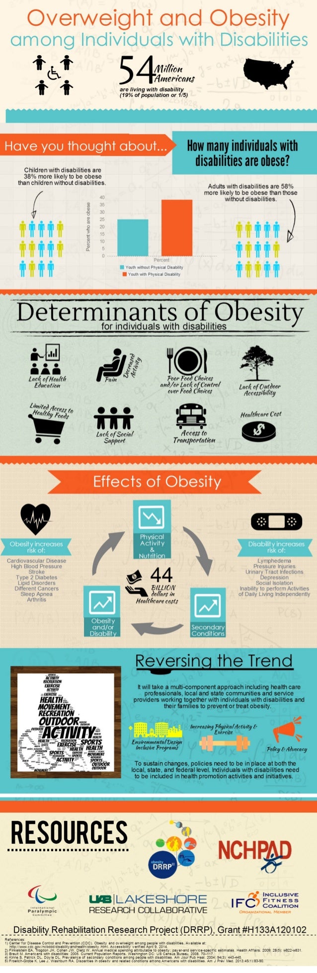 ObesityDisability Fact Sheet