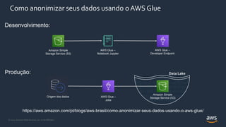 © 2021, Amazon Web Services, Inc. or its Affiliates.
Data Lake
Desenvolvimento:
Como anonimizar seus dados usando o AWS Glue
https://aws.amazon.com/pt/blogs/aws-brasil/como-anonimizar-seus-dados-usando-o-aws-glue/
AWS Glue –
Notebook Jupyter
Amazon Simple
Storage Service (S3)
Origem dos dados AWS Glue –
Jobs
AWS Glue –
Developer Endpoint
Amazon Simple
Storage Service (S3)
Produção:
 