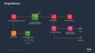 © 2021, Amazon Web Services, Inc. or its Affiliates.
Arquitetura
AWS Key Management Service
Amazon Simple
Storage Service (S3)
Amazon Macie
Amazon Elastic Block
Store
Amazon EC2
Volumes
Amazon Simple
Notification Service
AWS Security Hub
Amazon EventBridge Email
Lambda function
 