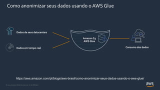 © 2021, Amazon Web Services, Inc. or its Affiliates.
Data Lake
Como anonimizar seus dados usando o AWS Glue
https://aws.amazon.com/pt/blogs/aws-brasil/como-anonimizar-seus-dados-usando-o-aws-glue/
Dados em tempo real
Dados de seus datacenters
Consumo dos dados
Amazon S3
AWS Glue
 
