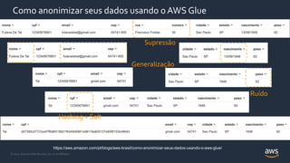 © 2021, Amazon Web Services, Inc. or its Affiliates.
Como anonimizar seus dados usando o AWS Glue
https://aws.amazon.com/pt/blogs/aws-brasil/como-anonimizar-seus-dados-usando-o-aws-glue/
Supressão
Generalização
Ruído
Hashing + Salt
 