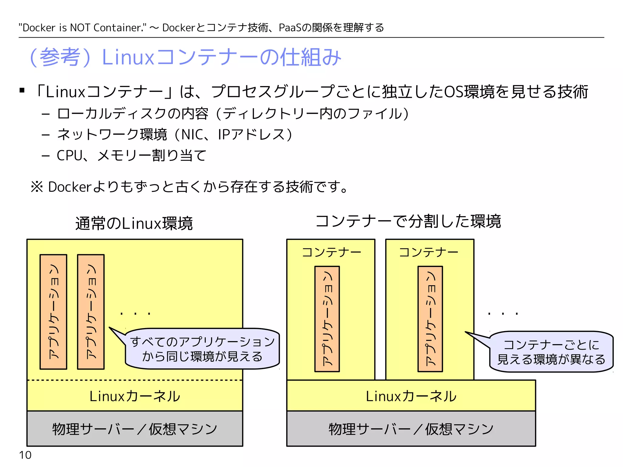 "Docker is NOT Container." ～ Dockerとコンテナ技術、PaaSの関係を理解する 
（参考）Linuxコンテナーの仕組み 
 「Linuxコンテナー」は、プロセスグループごとに独立したOS環境を見せる技術 
– ローカルディスクの内容（ディレクトリー内のファイル） 
– ネットワーク環境（NIC、IPアドレス） 
– CPU、メモリー割り当て 
※ Dockerよりもずっと古くから存在する技術です。 
10 
通常のLinux環境コンテナーで分割した環境 
コンテナー 
アプリケーション 
・・・ 
Linuxカーネル 
アプリケーション 
物理サーバー／仮想マシン 
Linuxカーネル 
・・・ 
コンテナー 
物理サーバー／仮想マシン 
コンテナーごとに 
見える環境が異なる 
すべてのアプリケーション 
から同じ環境が見える 
アプリケーション 
アプリケーション 
 