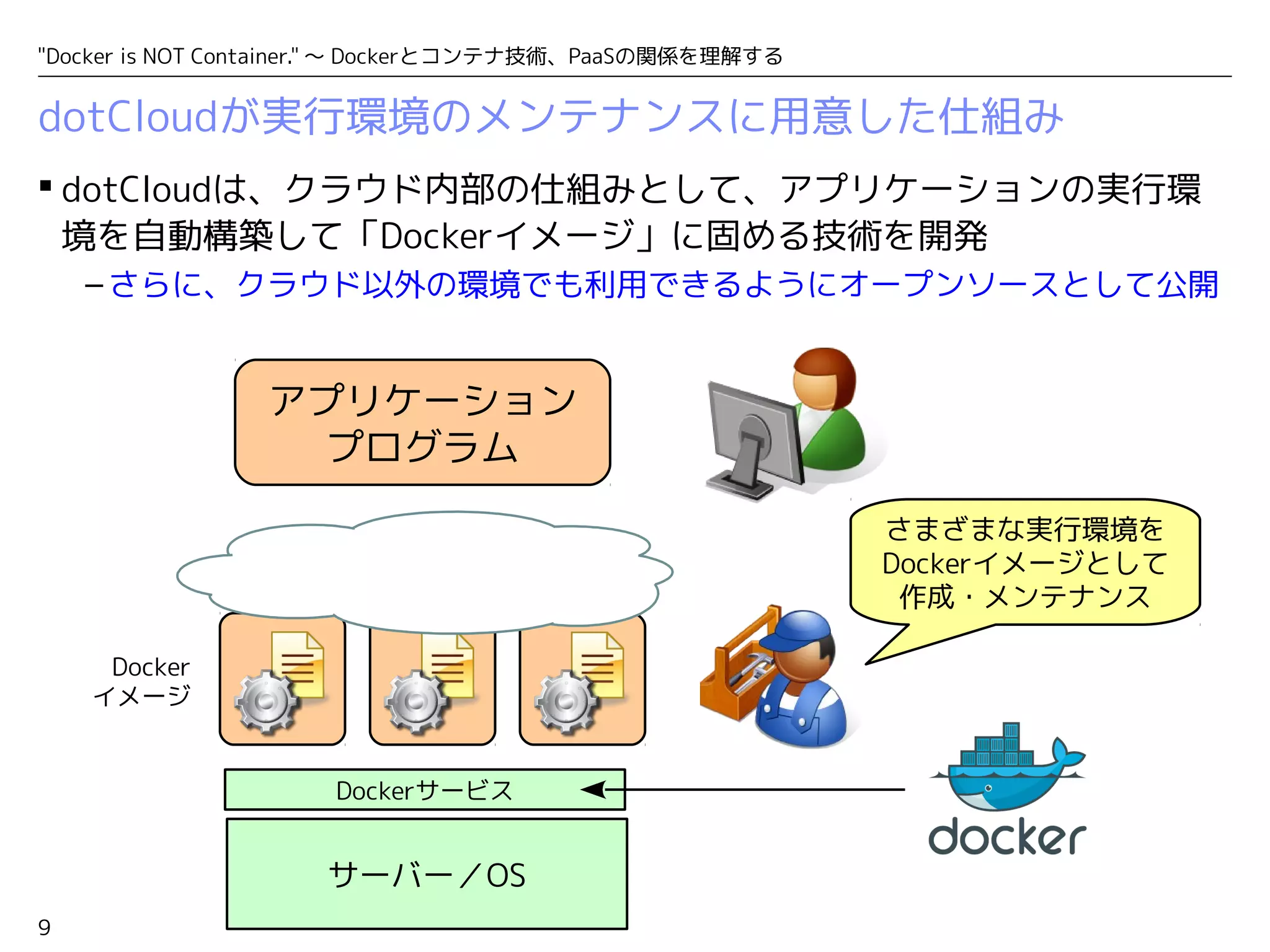 "Docker is NOT Container." ～ Dockerとコンテナ技術、PaaSの関係を理解する 
dotCloudが実行環境のメンテナンスに用意した仕組み 
 dotCloudは、クラウド内部の仕組みとして、アプリケーションの実行環 
境を自動構築して「Dockerイメージ」に固める技術を開発 
9 
–さらに、クラウド以外の環境でも利用できるようにオープンソースとして公開 
アプリケーション 
プログラム 
Dockerサービス 
サーバー／OS 
さまざまな実行環境を 
Dockerイメージとして 
作成・メンテナンス 
Docker 
イメージ 
 