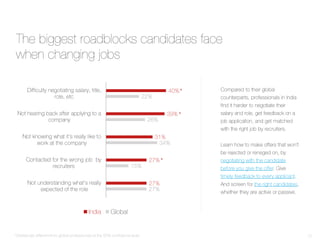 2016-india-talent-trends-v3