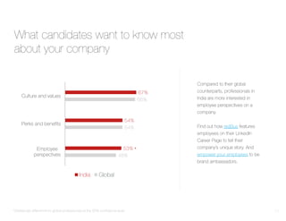 2016-india-talent-trends-v3