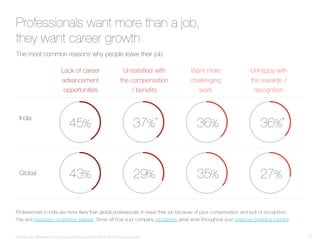 2016-india-talent-trends-v3