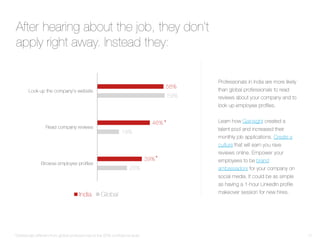 2016-india-talent-trends-v3