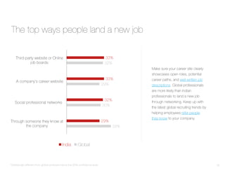 2016-india-talent-trends-v3