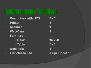  Computers with UPS 3 - 5
 Printer 1
 Scanner 1
 Web-Cam 1
 Furniture
 Chair 16 - 20
 Table 5 - 8
 Generator 1
 Franchisee Fee As per location
 