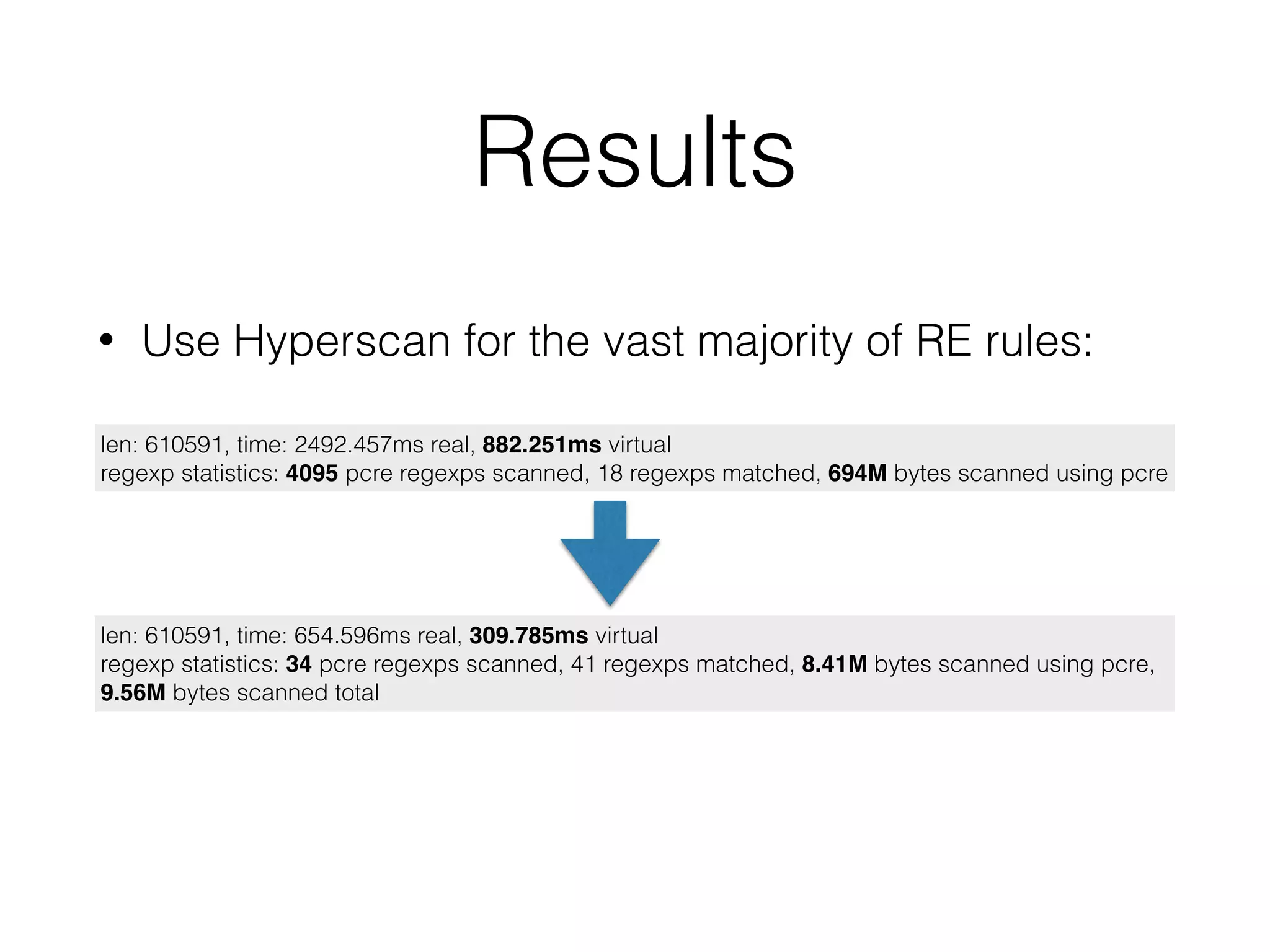 Results
• Use Hyperscan for the vast majority of RE rules:
len: 610591, time: 2492.457ms real, 882.251ms virtual
regexp statistics: 4095 pcre regexps scanned, 18 regexps matched, 694M bytes scanned using pcre
len: 610591, time: 654.596ms real, 309.785ms virtual
regexp statistics: 34 pcre regexps scanned, 41 regexps matched, 8.41M bytes scanned using pcre,
9.56M bytes scanned total
 
