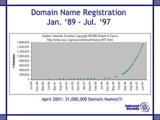 Domain Name Registration
Jan. ‘89 - Jul. ‘97
April 2001: 31,000,000 Domain Names!!!
 