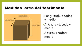 Medidas arca del testimonio
•Longuitud= 2 codos
y medio
•Anchura = 1 codo y
medio
•Altura= 1 codo y
medio
 