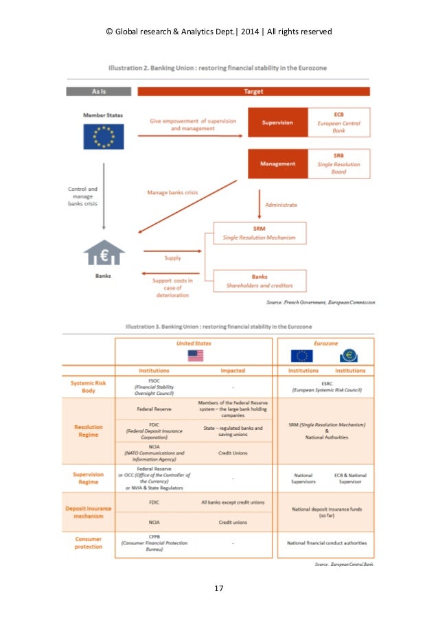 Regulatory risks essay image