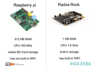 #GX3586 
1 GB RAM 
CPU 1.6 GHz 
built-in storage 
has built-in WIFI 
512 MB RAM 
CPU 700 MHz 
needs SD Card storage 
has not built-in WIFI 
Raspberry pi 
Radxa Rock  