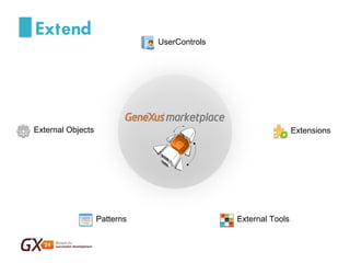 Extend 
UserControls 
Extensions 
Patterns 
External Tools 
External Objects  