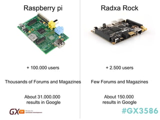 #GX3586 
+ 100.000 users 
Thousands of Forums and Magazines 
About 31.000.000 
results in Google 
+ 2.500 users 
Few Forums and Magazines 
About 150.000 
results in Google 
Raspberry pi 
Radxa Rock  