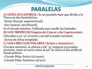 A) LÍNEA ECUATORIAL: Es un paralelo base que divide a la
Tierra en dos hemisferios:
-Norte (boreal, septentrional).
-Sur (austral, meridional).
Es el círculo máximo. Utilizado para medir las latitudes.
B) LOS TRÓPICOS(Trópico de Cáncer y de Capricornio):
Ubicados a 23° 27’ al norte y sur del ecuador terrestre.
-Zonas de clima templado.
C) LOS CÍRCULOS POLARES (Ártico y Antártico):
Círculos menores, se ubican a 66° 33’ respecto al ecuador
terrestre, tanto al norte como al sur. Se inicia el día artificial.
Zonas polares.
-Círculo Polar Ártico (al norte).
-Círculo Polar Antártico (al sur).
PARALELAS
__________________________________________________
EDITH ELEJALDE 7
 