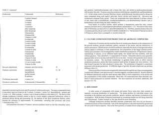37 mushrooms as a source of natural flavor and aroma compounds