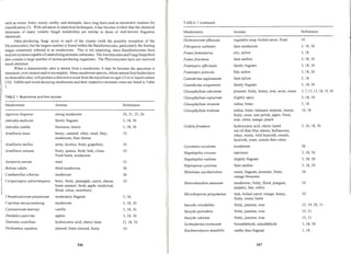 37 mushrooms as a source of natural flavor and aroma compounds