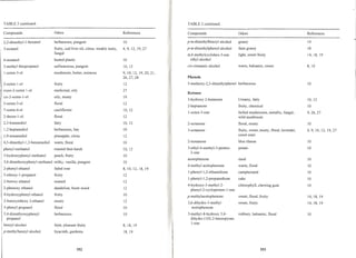 37 mushrooms as a source of natural flavor and aroma compounds