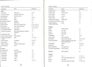 37 mushrooms as a source of natural flavor and aroma compounds