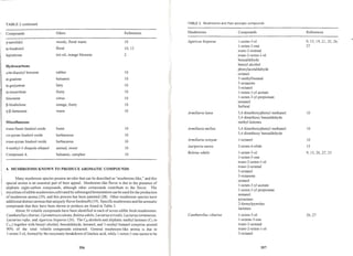 37 mushrooms as a source of natural flavor and aroma compounds