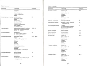 37 mushrooms as a source of natural flavor and aroma compounds