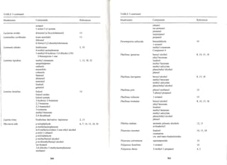 37 mushrooms as a source of natural flavor and aroma compounds