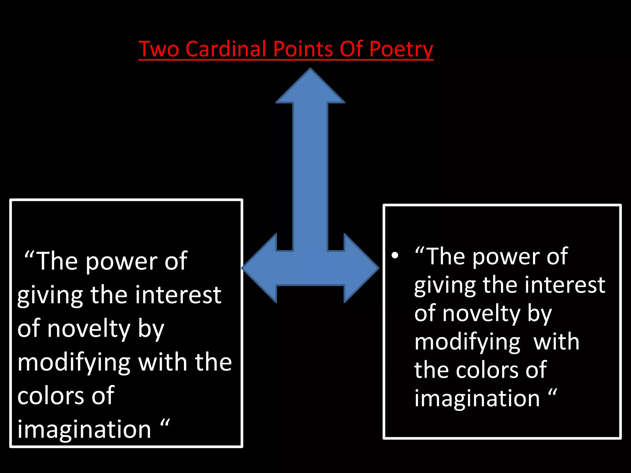 Two Cardinal Points Of Poetry
• “The power of
giving the interest
of novelty by
modifying with
the colors of
imagination “
“The power of
giving the interest
of novelty by
modifying with the
colors of
imagination “